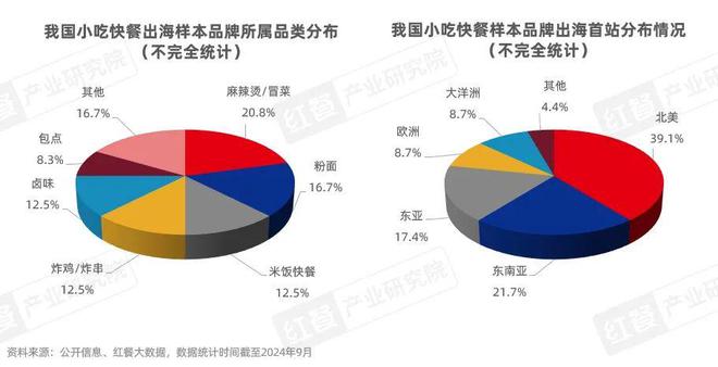 PG电子官方网站《中国餐饮出海发展报告2024》发布：餐饮出海进入新阶段(图16)