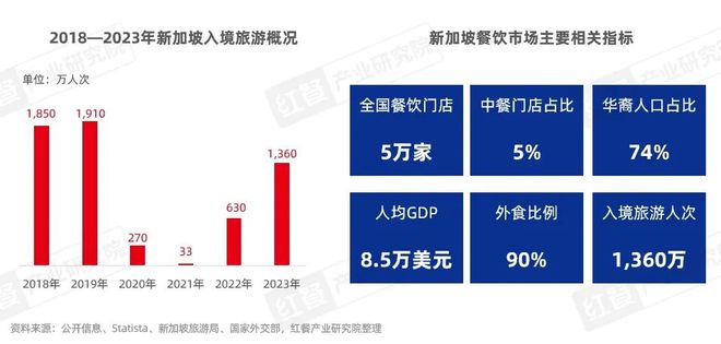 PG电子官方网站《中国餐饮出海发展报告2024》发布：餐饮出海进入新阶段(图19)