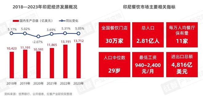 PG电子官方网站《中国餐饮出海发展报告2024》发布：餐饮出海进入新阶段(图20)