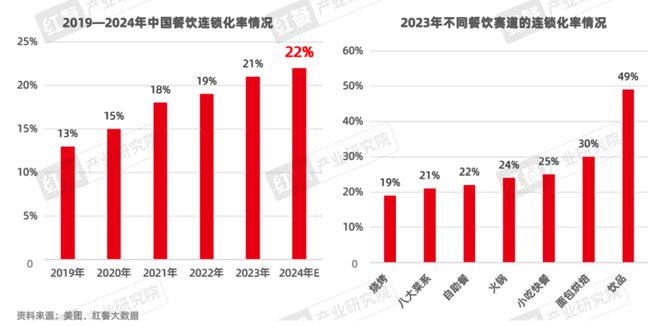 PG电子官方网站《餐饮品招发展报告2024》发布：餐饮加盟进入“品招”时代(图2)