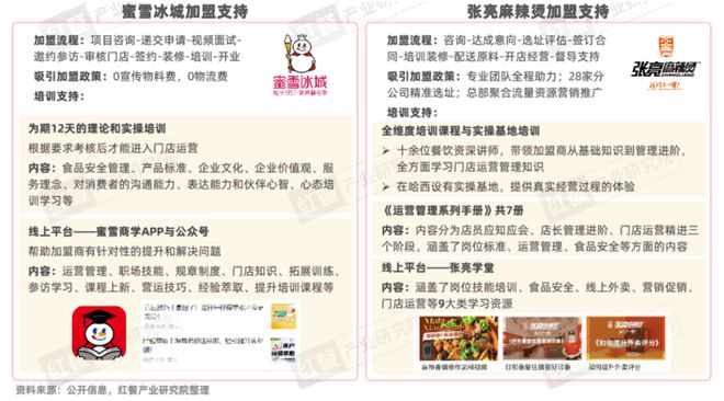 PG电子官方网站《餐饮品招发展报告2024》发布：餐饮加盟进入“品招”时代(图8)