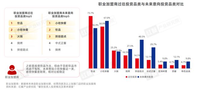 PG电子官方网站《餐饮品招发展报告2024》发布：餐饮加盟进入“品招”时代(图14)