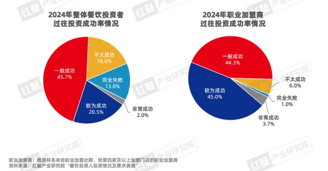 PG电子官方网站《餐饮品招发展报告2024》发布：餐饮加盟进入“品招”时代(图12)