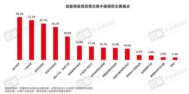 PG电子官方网站《餐饮品招发展报告2024》发布：餐饮加盟进入“品招”时代(图18)