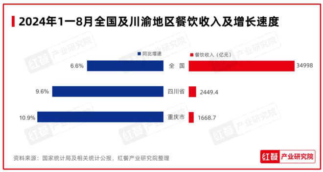 PG电子官方网站红鹰奖“2024年度川渝餐饮标杆品牌”出炉品牌聚焦差异化战略(图4)