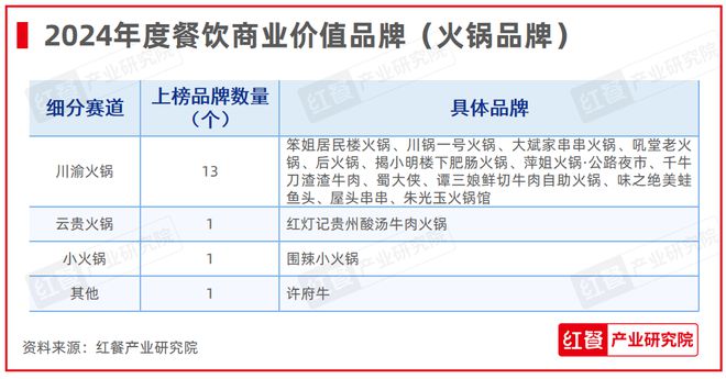 PG电子官方网站重磅！第六届“中国餐饮红鹰奖”三大奖项完整名单正式公布(图15)