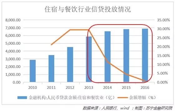 PG电子官方网站餐饮行业的融资困局如何破解？这些互联网公司探索出三条路径(图2)