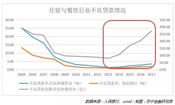 PG电子官方网站餐饮行业的融资困局如何破解？这些互联网公司探索出三条路径(图3)