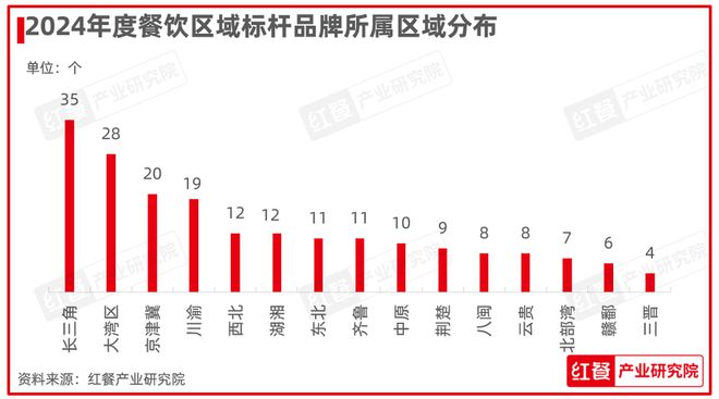 PG电子官方网站红鹰奖“2024年度餐饮区域标杆品牌”发布地方菜品牌扛大旗(图2)