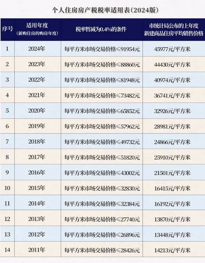 PG电子官方网站元和投资大厦(官方网站)元和投资大厦地址-元和投资大厦楼盘详情(图17)