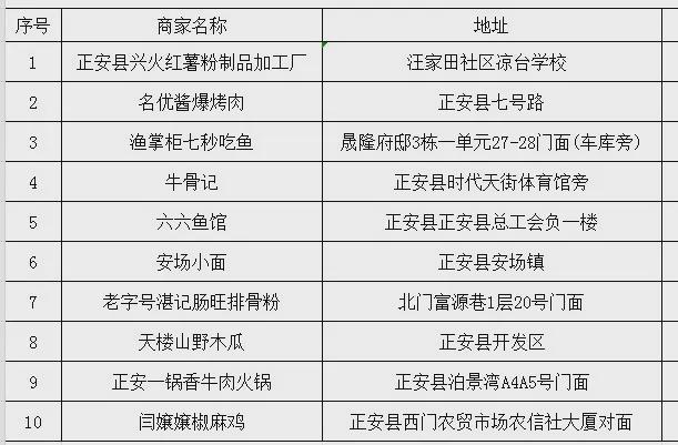 PG电子官方网站正安举行美食大赛“十佳”餐饮（企业）颁奖仪式附40家获奖名单→(图3)