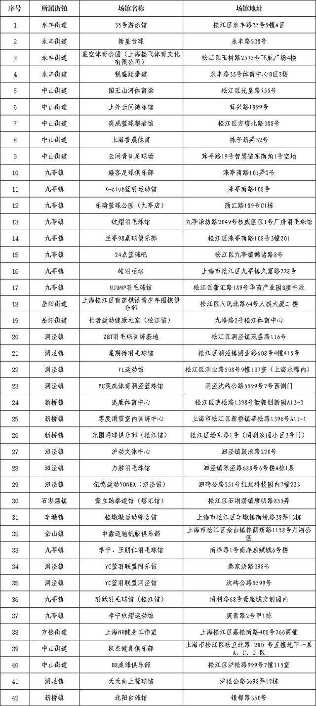 PG电子官方网站餐饮商户77家……“乐·上海”服务消费券松江首批名单→(图2)