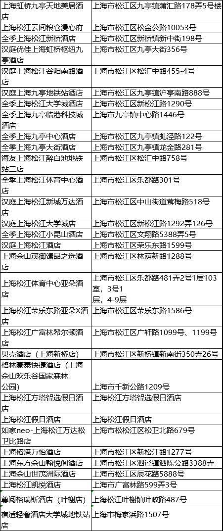 PG电子官方网站餐饮商户77家……“乐·上海”服务消费券松江首批名单→(图3)