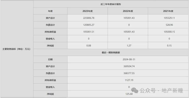 PG电子官方网站募资持股比例55%！西安瑞茂置业拟征集投资方1个！(图1)