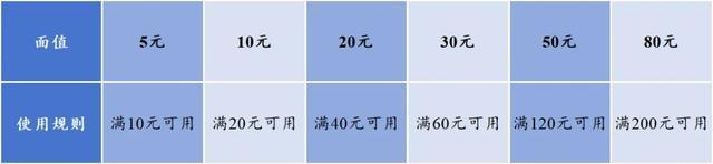 PG电子官方网站餐饮、住宿消费券明天上午第二次开抢！你准备好了吗？(图4)